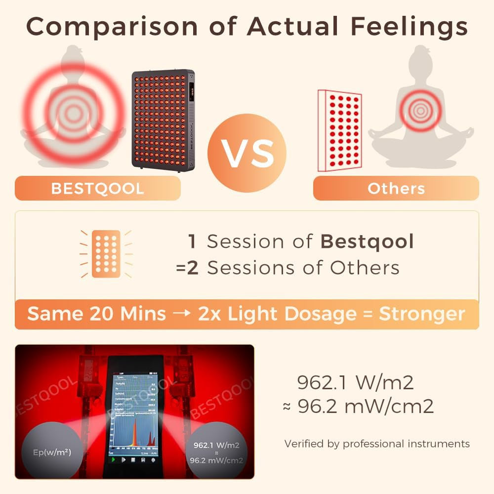 Red Light Therapy Device, 4 Wavelengths Full Body near Infrared Red Light Therapy for Face, Elite Grade Dual Chip 150 Leds, High Power Output Red Light Panel and Infrared Light Lamp. 250W.
