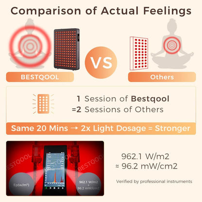 Red Light Therapy Device, 4 Wavelengths Full Body near Infrared Red Light Therapy for Face, Elite Grade Dual Chip 150 Leds, High Power Output Red Light Panel and Infrared Light Lamp. 250W.