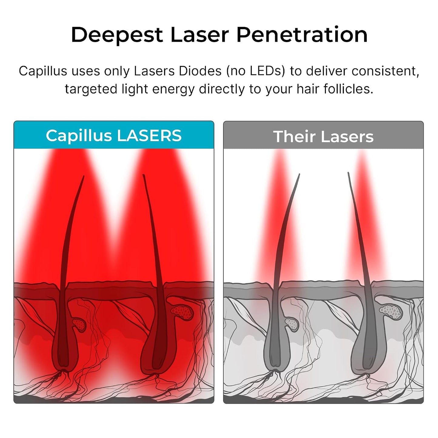 SPECTRUM Laser Red Light Therapy Cap - Red Light Hat, 312 Laser Hair Growth Cap, Laser Cap for Hair Regrowth, Hair Thinning, Red Light Therapy for Hair Growth, LLLT + Bluetooth, FDA Cleared