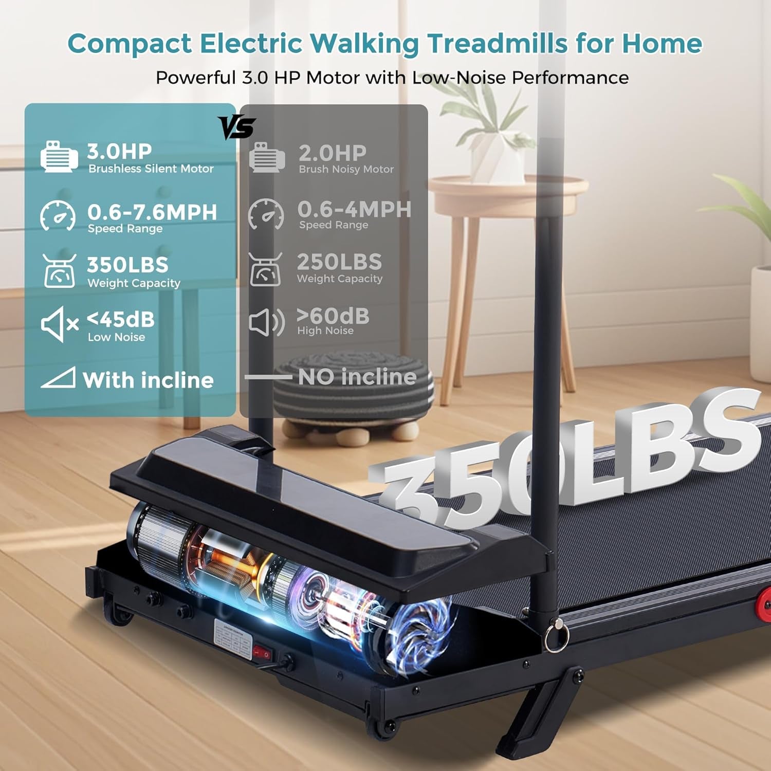 Portable Walking Pad Treadmill with Incline, 0.6-7.6MPH Mini Walking Treadmills for Home Small,3.0Hp Electric Treadmill for Exercising, Small Treadmills with Handle Bar, 350 LB Capacity
