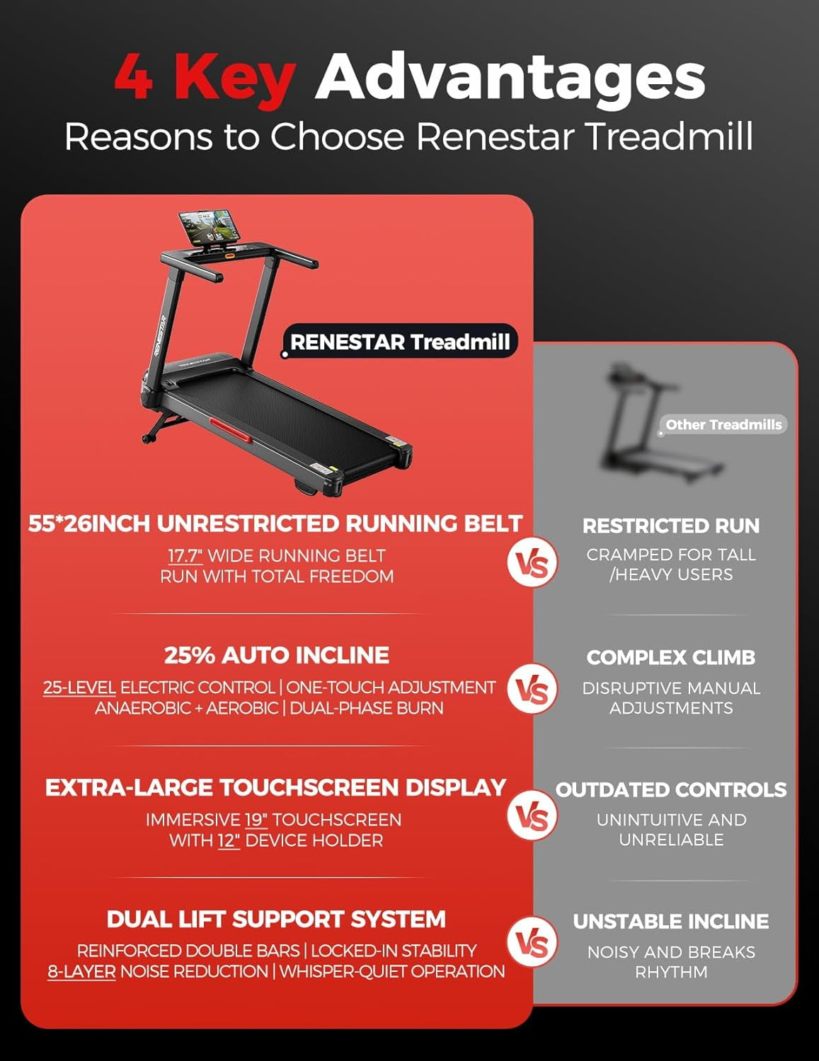 Treadmill for Home with 25% Auto Incline - 8.5MPH Max Speed, Extra Large LED Touchscreen, 300LBS Capacity, 3.5HP Home Office Treadmills for Running Jogging Walking